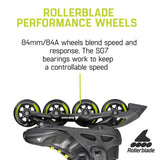 8/8.5 Rollerblade Macroblade 84 BOA Inline Skates